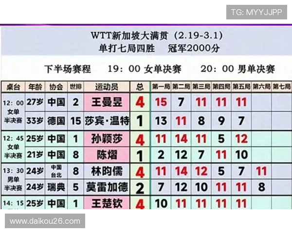 大满贯官网为用户提供详细的比赛规则和赛事规则解读